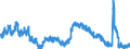 Indicator: Housing Inventory: Active Listing Count: A