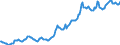 Indicator: Housing Inventory: Average Listing Price: in Portsmouth City, VA