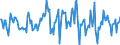 Indicator: Housing Inventory: Average Listing Price: Month-Over-Month in Portsmouth City, VA