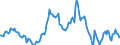 Indicator: Housing Inventory: Average Listing Price: Year-Over-Year in Portsmouth City, VA