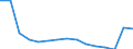 Indicator: Population Estimate,: Total (5-year estimate) in Portsmouth city, VA