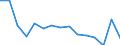 Indicator: Population Estimate,: Total, Not Hispanic or Latino, Black or African American Alone (5-year estimate) in Portsmouth city, VA