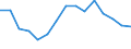 Indicator: Population Estimate,: Total, Not Hispanic or Latino, American Indian and Alaska Native Alone (5-year estimate) in Portsmouth city, VA
