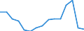 Indicator: Population Estimate,: Total, Not Hispanic or Latino, Native Hawaiian and Other Pacific Islander Alone (5-year estimate) in Portsmouth City, VA