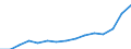 Indicator: Population Estimate,: Total, Not Hispanic or Latino, Two or More Races (5-year estimate) in Portsmouth City, VA