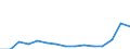 Indicator: Population Estimate,: Total, Not Hispanic or Latino, Two or More Races, Two Races Including Some Other Race (5-year estimate) in Portsmouth City, VA
