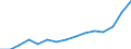 Indicator: Population Estimate,: Total, Not Hispanic or Latino, Two or More Races, Two Races Excluding Some Other Race, and Three or More Races (5-year estimate) in Portsmouth City, VA