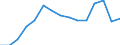 Indicator: Population Estimate,: Total, Hispanic or Latino, Black or African American Alone (5-year estimate) in Portsmouth City, VA