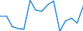 Indicator: Population Estimate,: Total, Hispanic or Latino, Asian Alone (5-year estimate) in Portsmouth City, VA