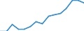 Indicator: Population Estimate,: Total, Hispanic or Latino, Some Other Race Alone (5-year estimate) in Portsmouth City, VA