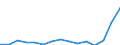 Indicator: Population Estimate,: Total, Hispanic or Latino, Two or More Races (5-year estimate) in Portsmouth City, VA