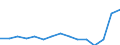 Indicator: Population Estimate,: Total, Hispanic or Latino, Two or More Races, Two Races Including Some Other Race (5-year estimate) in Portsmouth City, VA