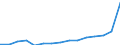 Indicator: Population Estimate,: Total, Hispanic or Latino, Two or More Races, Two Races Excluding Some Other Race, and Three or More Races (5-year estimate) in Portsmouth City, VA