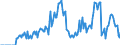 Indicator: Market Hotness:: Demand Score in Portsmouth City, VA