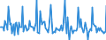 Indicator: Market Hotness:: Listing Views per Property in Portsmouth City, VA