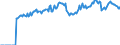Indicator: Market Hotness:: Page View Count per Property Versus the United States in Portsmouth City, VA