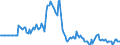 Indicator: Market Hotness:: Page View Count per Property in Portsmouth City, VA