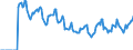 Indicator: Market Hotness:: Median Days on Market in Portsmouth City, VA