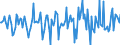 Indicator: Market Hotness:: Median Days on Market in Portsmouth City, VA