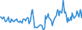 Indicator: Market Hotness:: Median Days on Market in Portsmouth City, VA