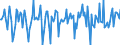 Indicator: Market Hotness:: Median Days on Market in Portsmouth City, VA