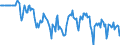 Indicator: Market Hotness:: Median Days on Market Versus the United States in Portsmouth City, VA