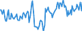 Indicator: Market Hotness:: Median Days on Market Day in Portsmouth City, VA