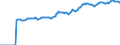 Indicator: Market Hotness:: Median Listing Price in Portsmouth City, VA
