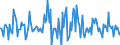 Indicator: Market Hotness:: Median Listing Price in Portsmouth City, VA