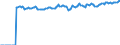Indicator: Market Hotness:: Median Listing Price Versus the United States in Portsmouth City, VA