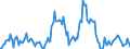 Indicator: Market Hotness:: Median Listing Price in Portsmouth City, VA