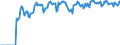 Indicator: Market Hotness:: Supply Score in Portsmouth City, VA