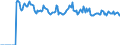 Indicator: Market Hotness: Hotness Rank in Portsmouth City, VA: 