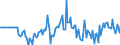 Indicator: Market Hotness: Hotness Rank in Portsmouth City, VA: 