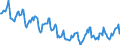 Indicator: Housing Inventory: Median Days on Market: in Portsmouth City, VA