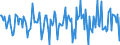 Indicator: Housing Inventory: Median Days on Market: Month-Over-Month in Portsmouth City, VA