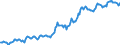 Indicator: Housing Inventory: Median: Listing Price in Portsmouth City, VA