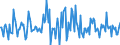 Indicator: Housing Inventory: Median: Listing Price Month-Over-Month in Portsmouth City, VA