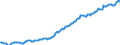 Indicator: Housing Inventory: Median: Listing Price per Square Feet in Portsmouth City, VA