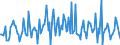 Indicator: Housing Inventory: Median: Listing Price per Square Feet Month-Over-Month in Portsmouth City, VA