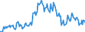 Indicator: Housing Inventory: Median: Listing Price per Square Feet Year-Over-Year in Portsmouth City, VA