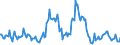 Indicator: Housing Inventory: Median: Listing Price Year-Over-Year in Portsmouth City, VA