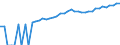 Indicator: 90% Confidence Interval: Lower Bound of Estimate of Median Household Income for Portsmouth City, VA