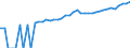 Indicator: 90% Confidence Interval: Upper Bound of Estimate of Median Household Income for Portsmouth City, VA
