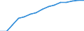 Indicator: Population Estimate,: by Sex, Total Population (5-year estimate) in Powhatan County, VA