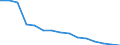Indicator: Population Estimate,: Total, Not Hispanic or Latino, Black or African American Alone (5-year estimate) in Powhatan County, VA