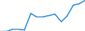 Indicator: Population Estimate,: Total, Not Hispanic or Latino, Two or More Races, Two Races Excluding Some Other Race, and Three or More Races (5-year estimate) in Powhatan County, VA