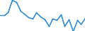 Indicator: Population Estimate,: re Death Rate for Powhatan County, VA