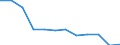 Indicator: Population Estimate,: Migration Flow (5-year estimate) for Powhatan County, VA (DISCONTINUED)