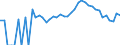 Indicator: 90% Confidence Interval: Lower Bound of Estimate of Related Children Age 5-17 in Families in Poverty for Powhatan County, VA